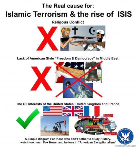 real cause of Islamic terrorism meme that tea party and other American patriots can understand